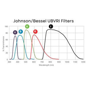 Andover Filters Johnson U 1,25"