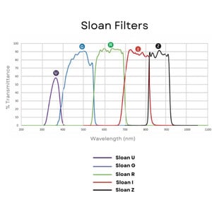Andover Filtro Sloan R 50 mm montado