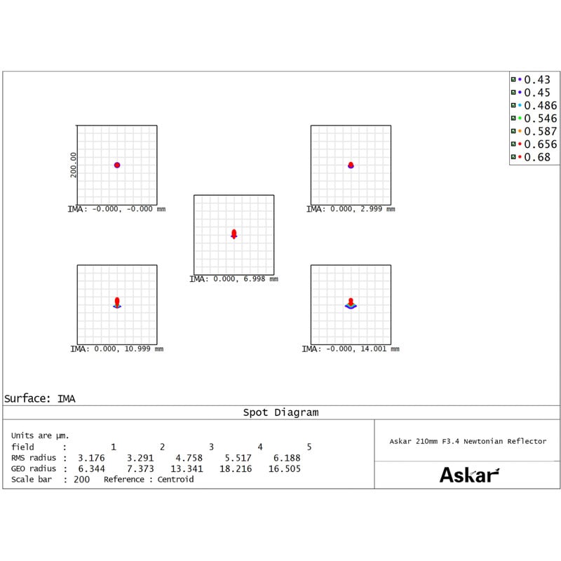 Askar Telescope N 210/756 N210 Astrograph