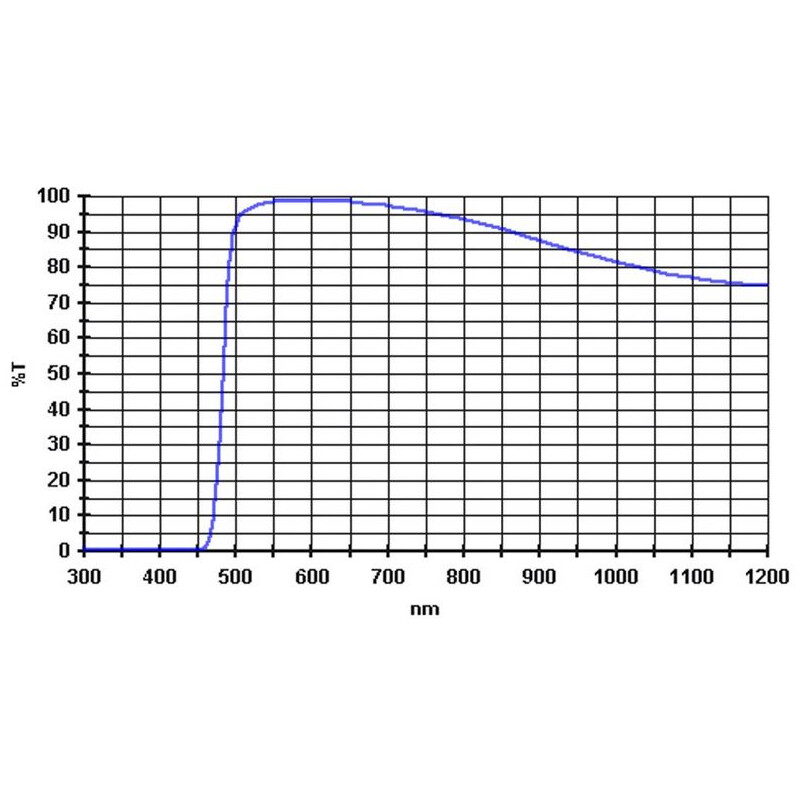 Baader Filters 495nm 2"