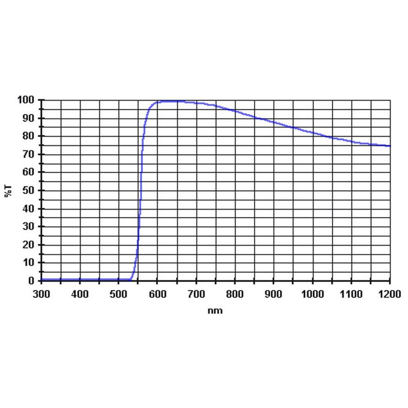 Baader Filters 570nm 1.25"