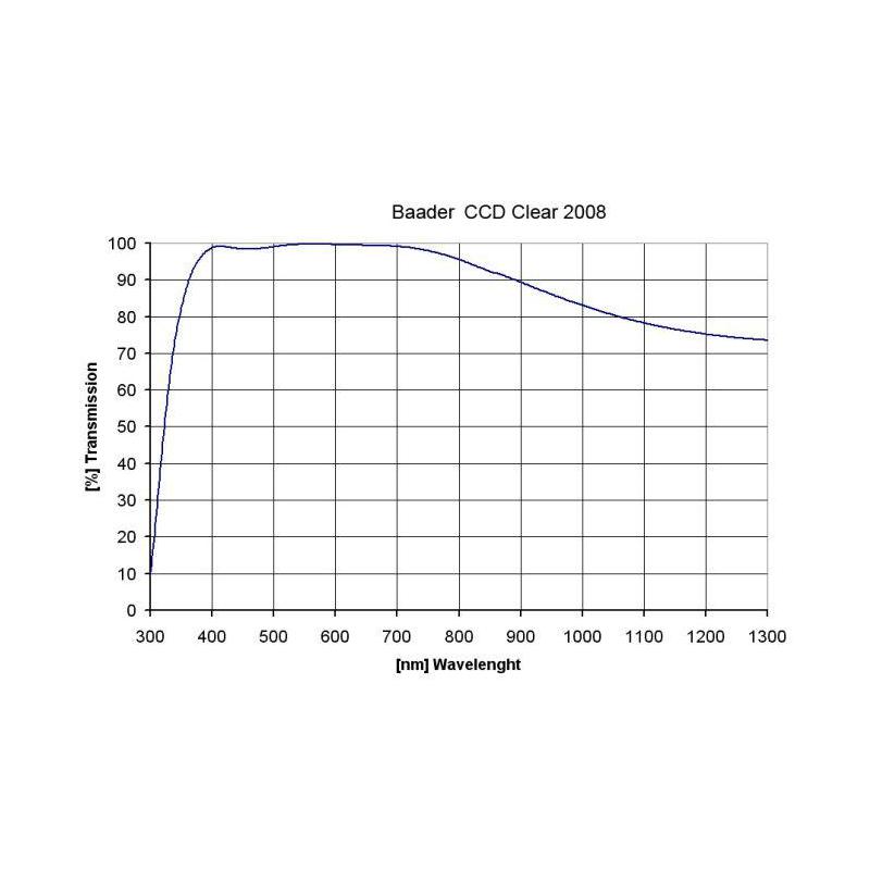 Baader Filters clear glass filter, 50x50mm