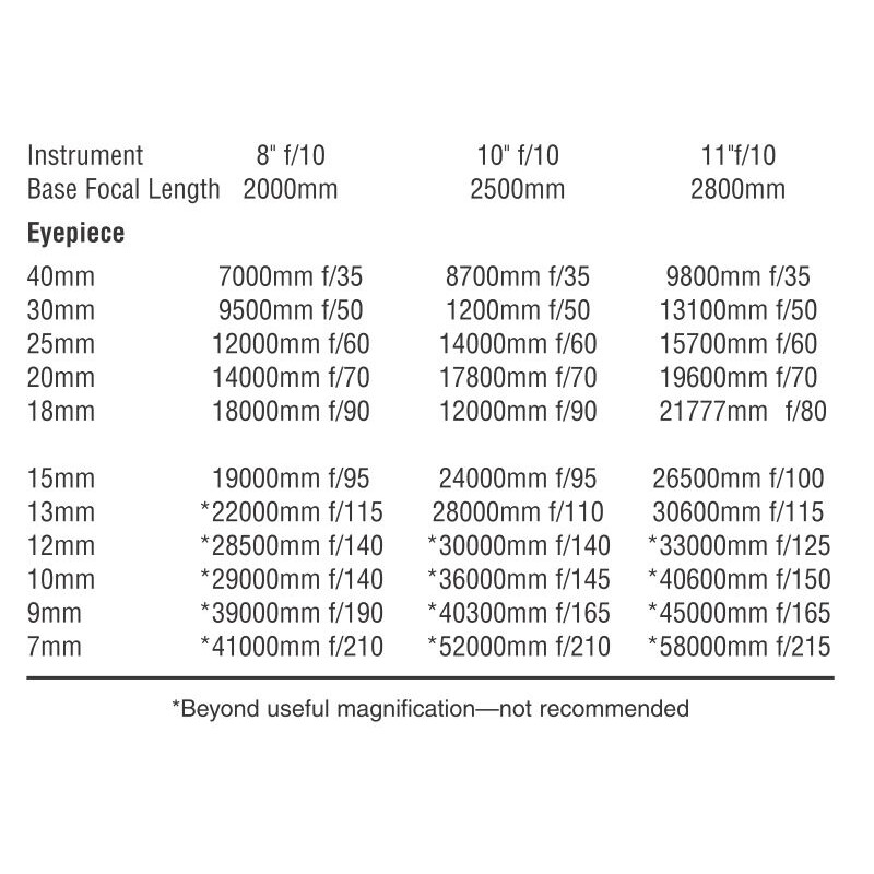 Orion Projection adapter 1,25"