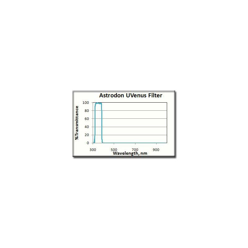 Astrodon Filters UV venus filter 1,25"