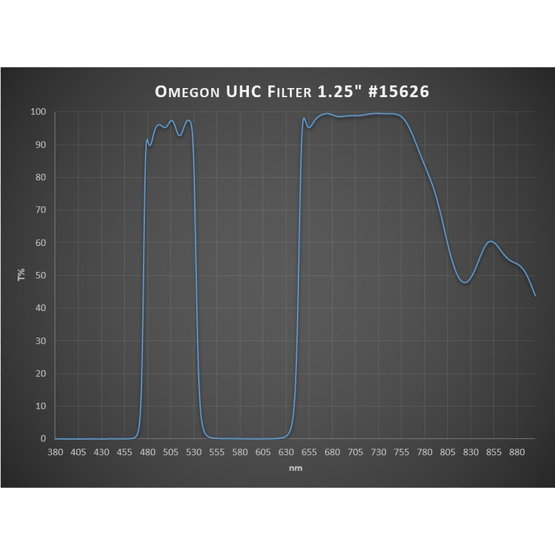 Omegon Filters UHC Filter, 1.25“