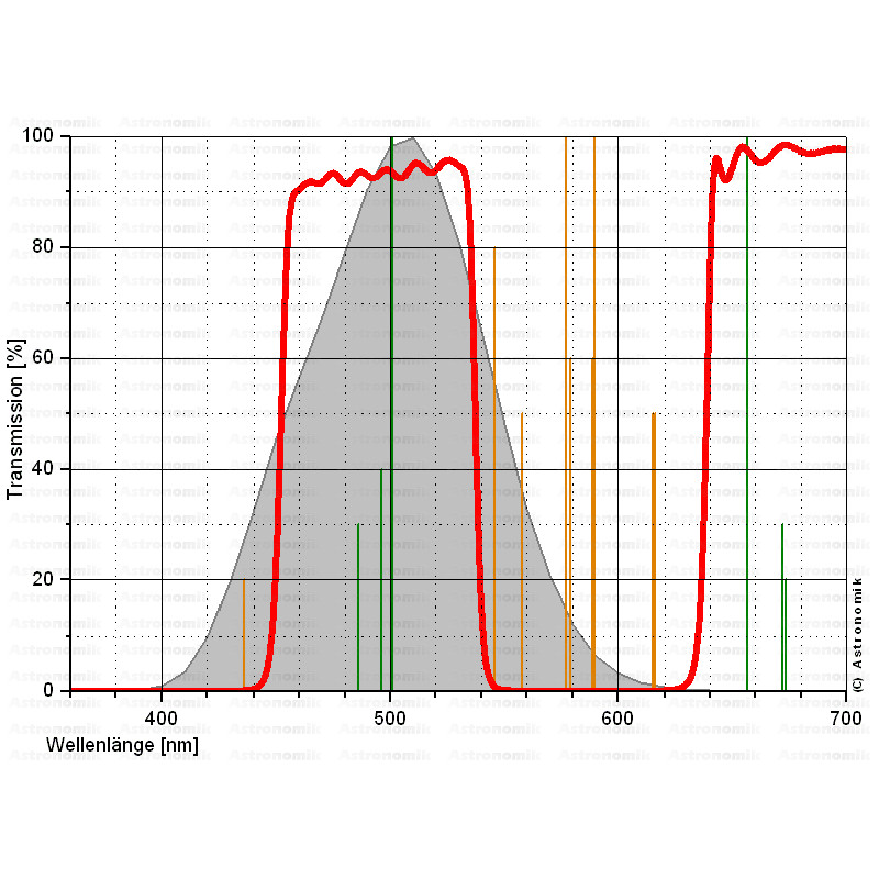 Astronomik Filters SC CLS filter