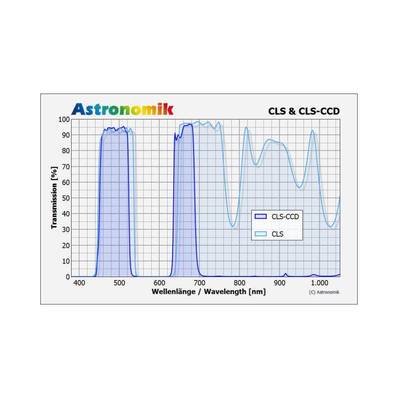 Astronomik Filters T2 CLS CCD filter