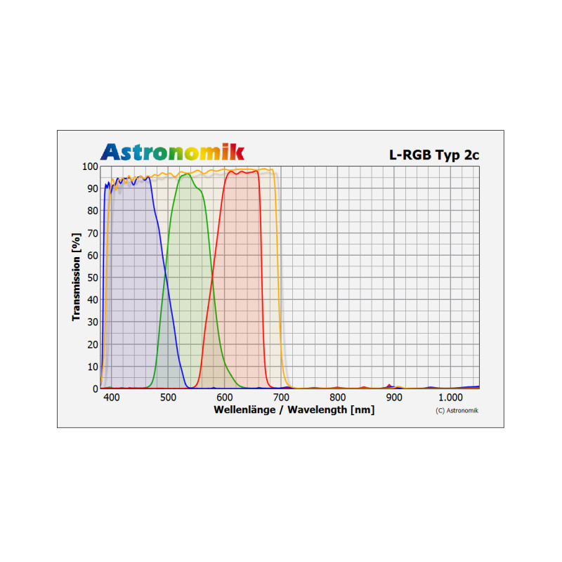 Astronomik Filters 1.25" L RGB filter set Typ 2c