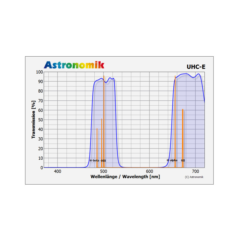 Astronomik Filters UHC-E 1.25"