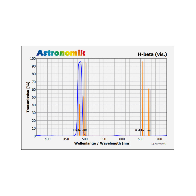 Astronomik Filters H-beta SC filter