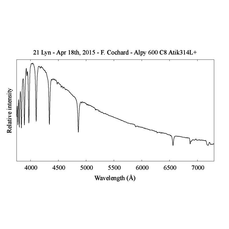 Shelyak Spectroscope Alpy 200