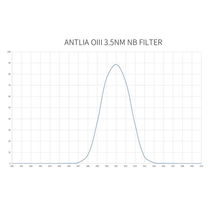 Antlia Filtro OIII Pro 3nm  2"