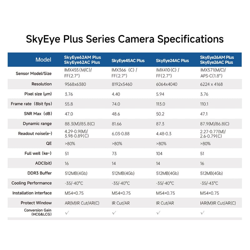 ToupTek Camera SkyEye62AC Plus