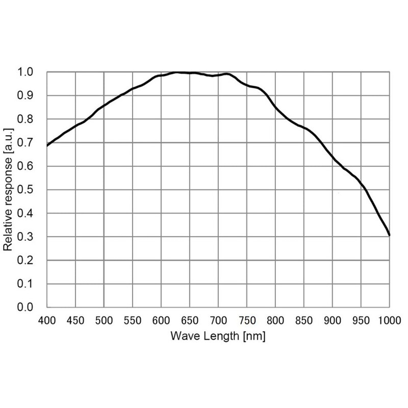 ToupTek Astro Guiding Fotocamera GPM585M