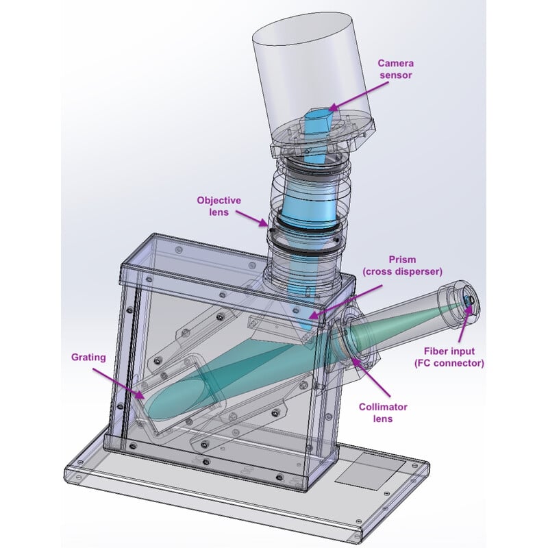 Shelyak Espectroscopio eShel III Complete System