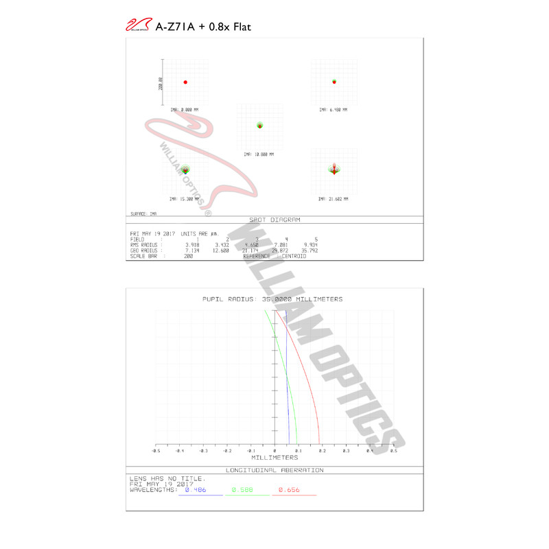 William Optics Apochromatic refractor AP 71/418 ZenithStar 71 ED OTA