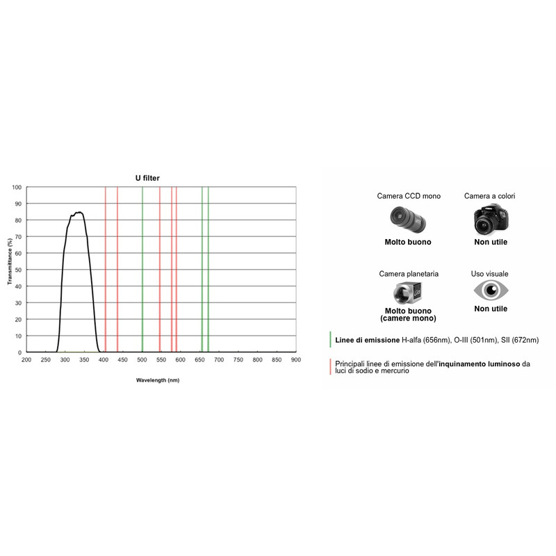 PrimaLuceLab Filters Filter UV 1,25"