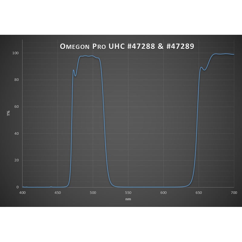 Omegon Filters Pro 1.25'' UHC filter