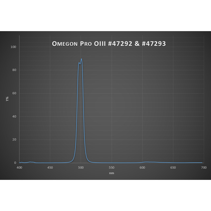 Omegon Filters Pro 1.25'' OIII CCD filter