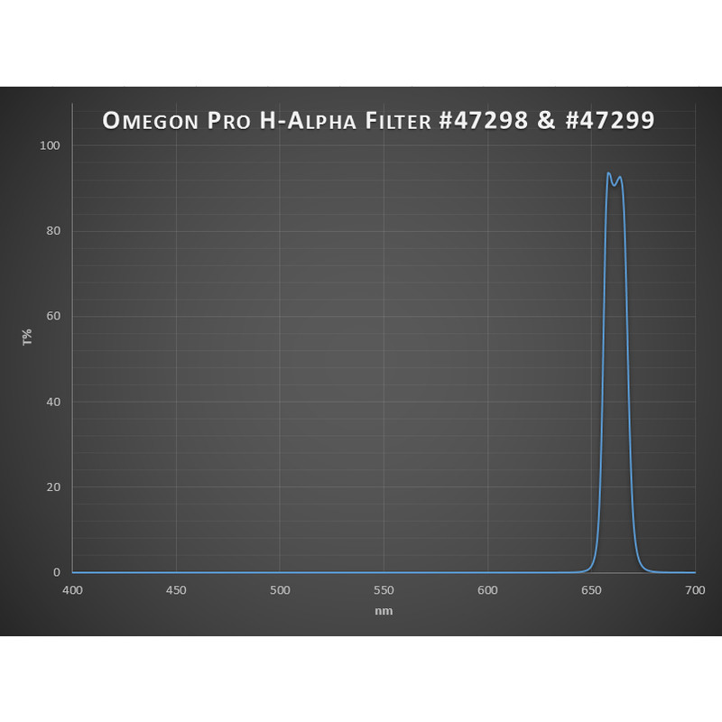 Omegon Filters Pro 2'' H-alpha filter