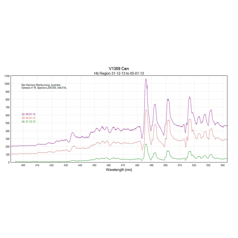 JTW Spectroscoop Spectra L200 Deluxe