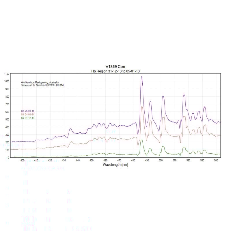 JTW Spectroscope Spectra L200 Deluxe