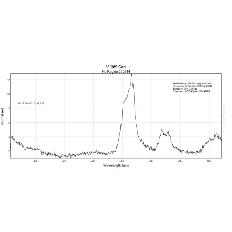 JTW Spectroscoop Spectra L200 Deluxe
