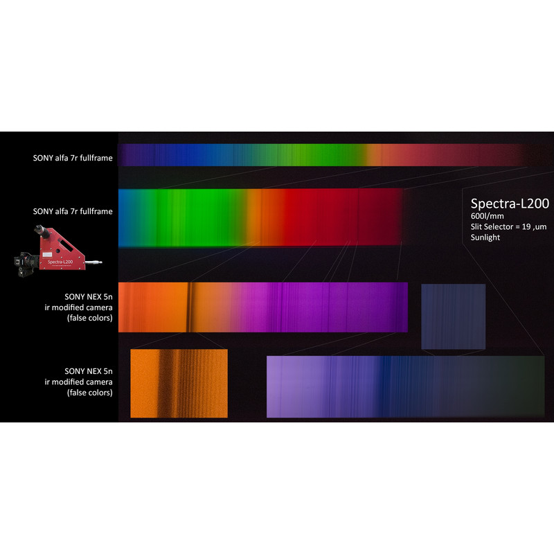 JTW Spectroscoop Spectra L200 Deluxe