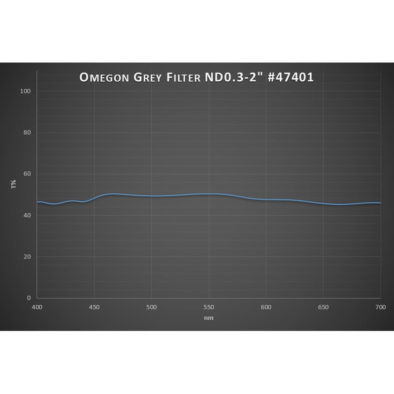 Omegon Filters Premium-Moonfilter 50% Transmission 2''