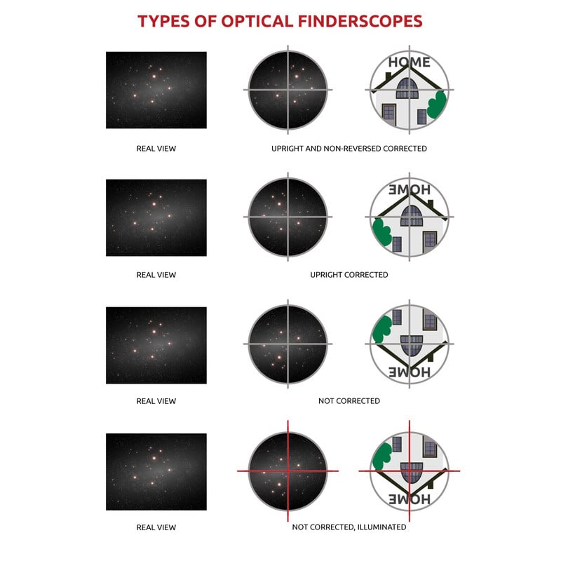 Omegon Visor de 9x50, posición angular de observación, representación correcta y vertical, negro