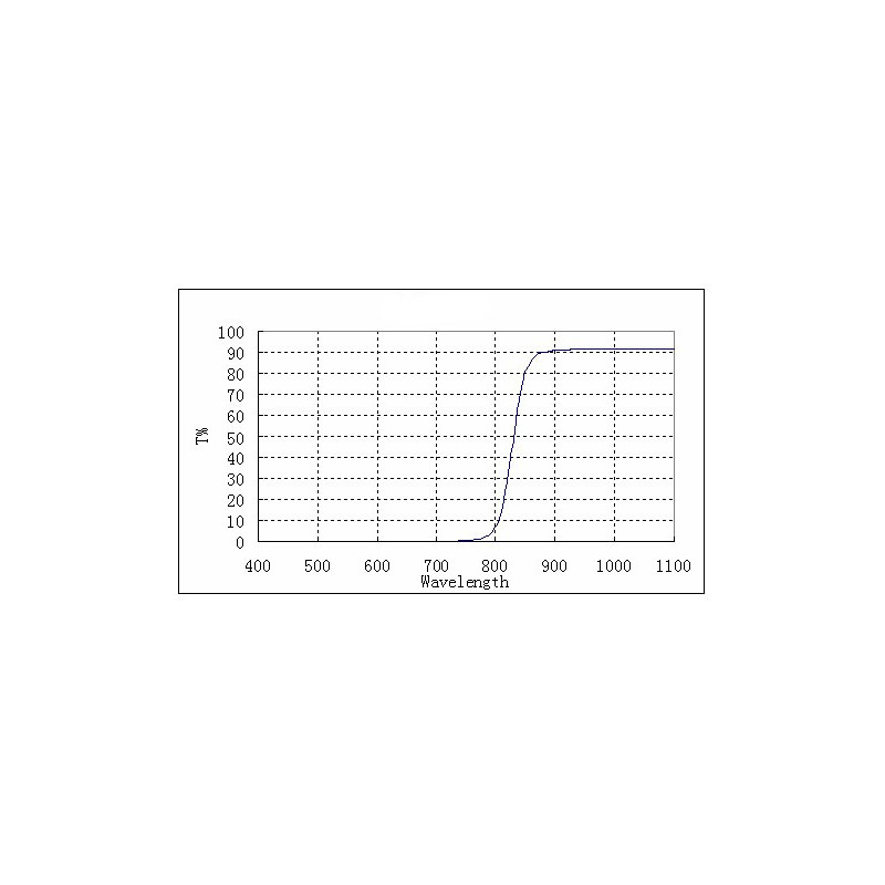 ZWO Filters Filter IR-Pass 1,25"