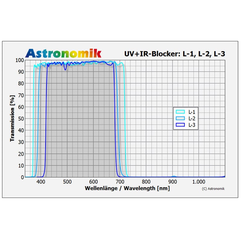 Astronomik Filters L-2 UV-IR Block XT Clip EOS R XL
