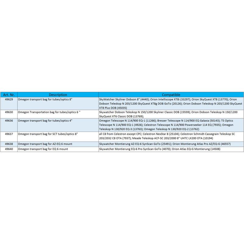 Omegon Carry case transport bag for tubes/optics 4"