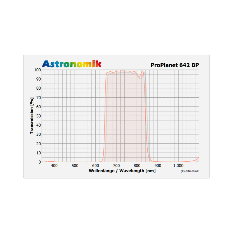 Astronomik Filters ProPlanet 642 BP M55