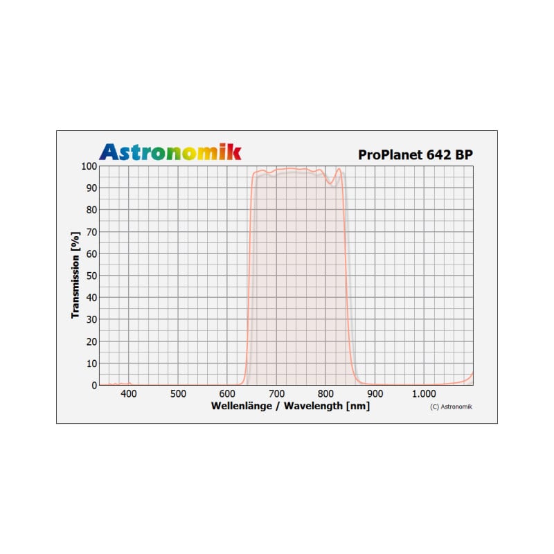 Astronomik Filters ProPlanet 642 BP SC