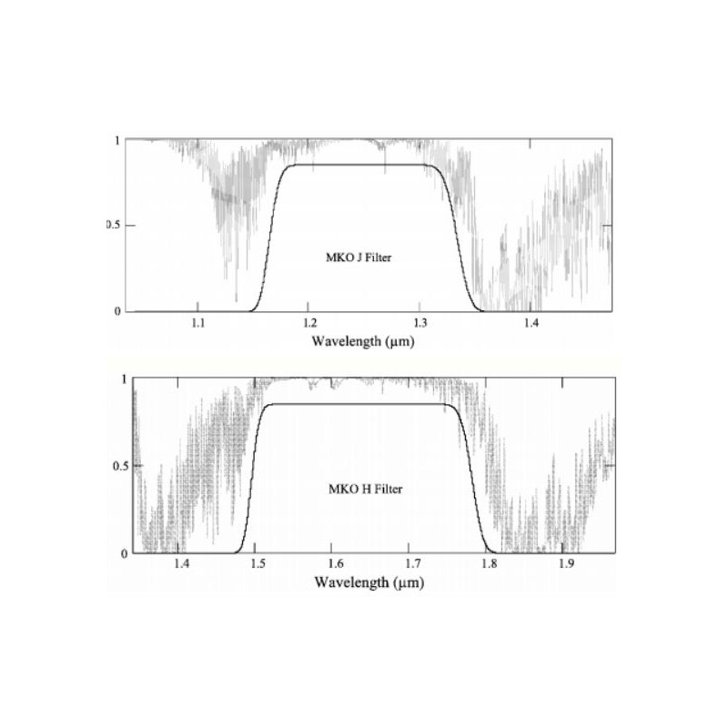 Optec Clear filter window for any SSP Photometer, 12.7mm (1/2') diameter