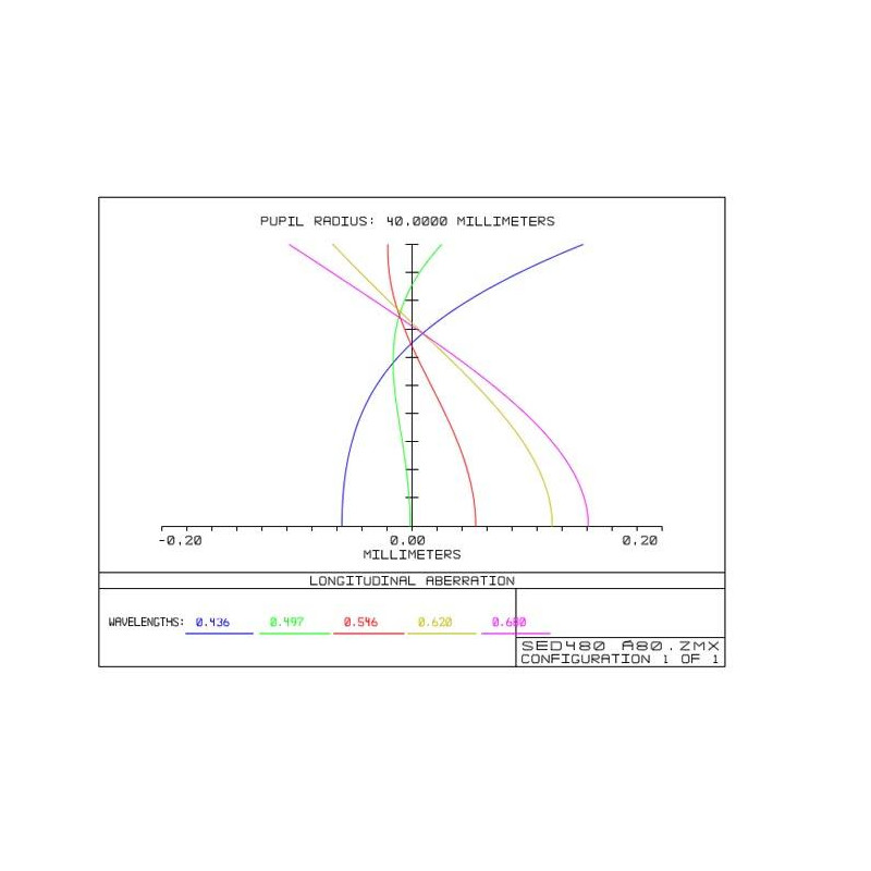 TS Optics Apochromatic refractor AP 80/480 ED Triplet Photoline OTA