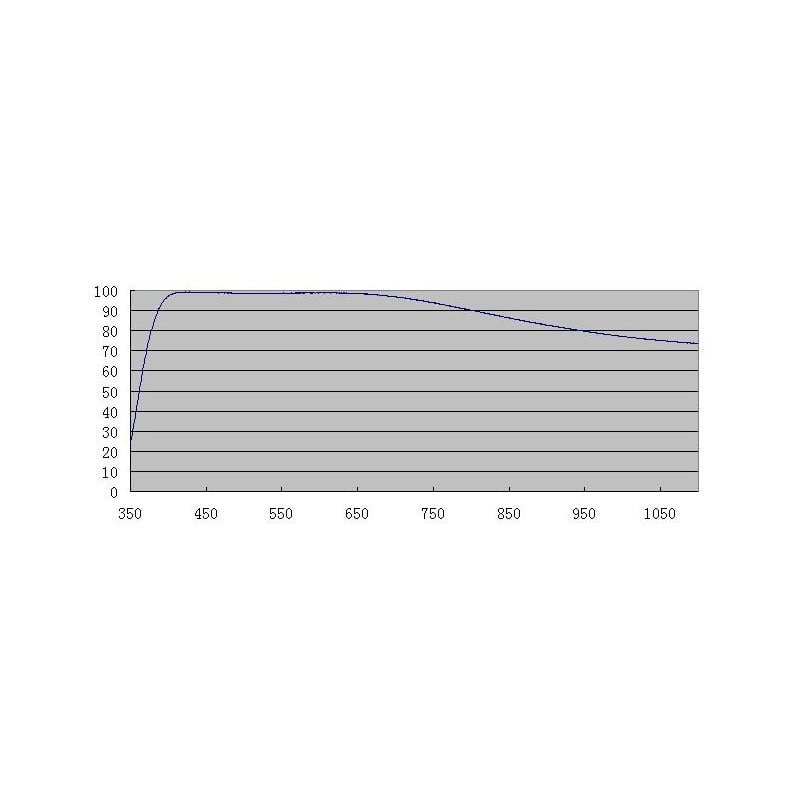 ZWO Filters ASI AR Protect Window D21