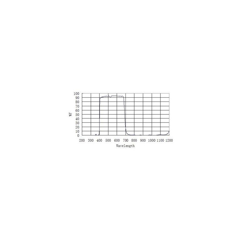 ZWO Blocking Filters IR-CUT Protect Window ASI D25