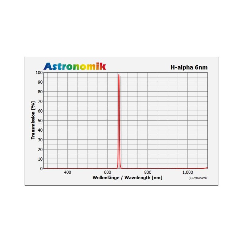 Astronomik Filters H-alpha 2" 6nm CCD filter