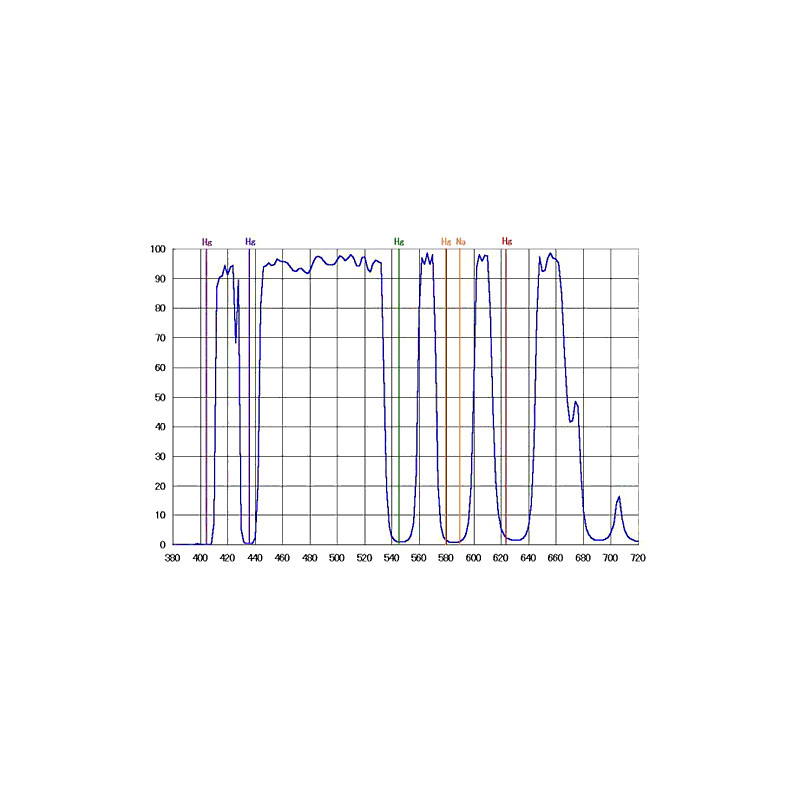 IDAS Filters LPS-P3-Z ZWO ASI