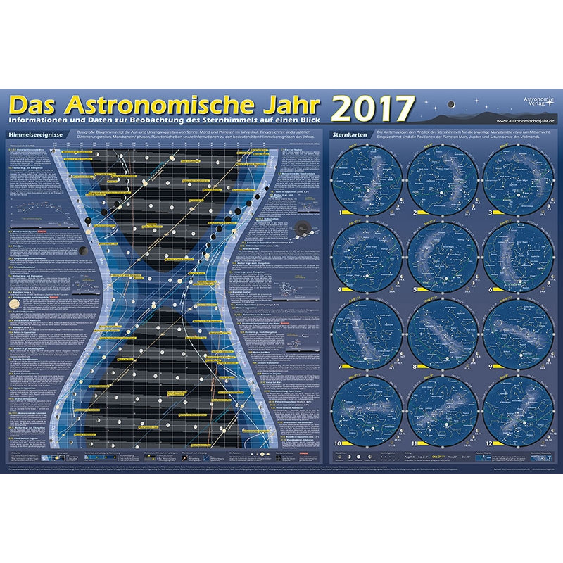 Astronomie-Verlag Poster Das Astronomische Jahr 2017