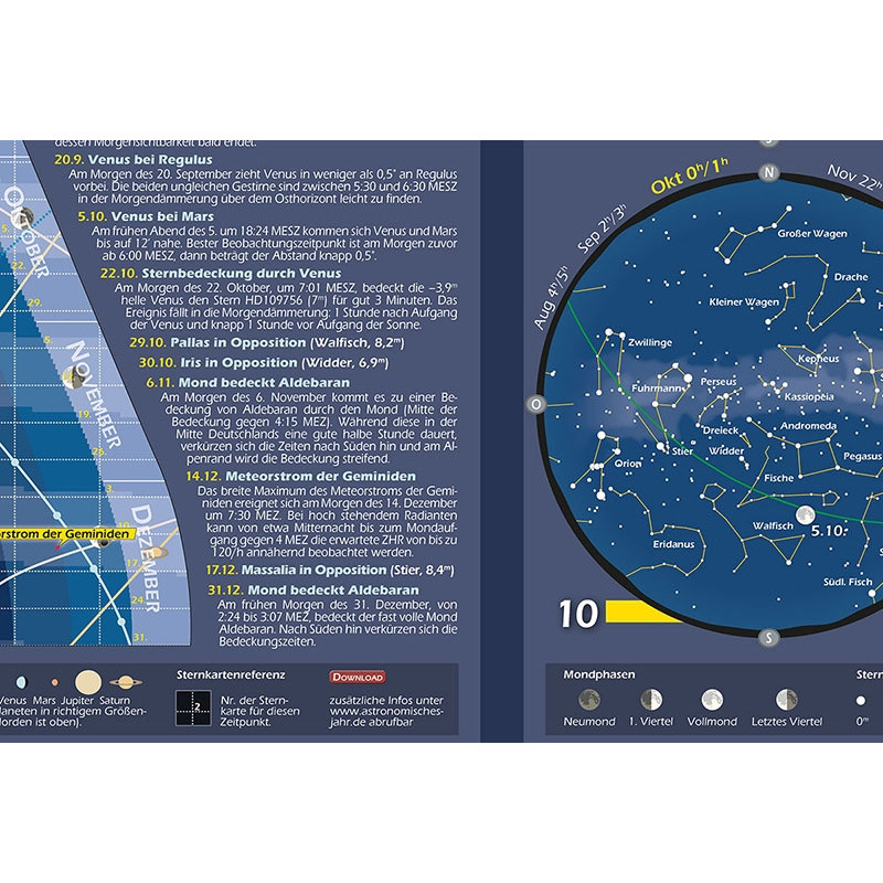 Astronomie-Verlag Poster Das Astronomische Jahr 2017