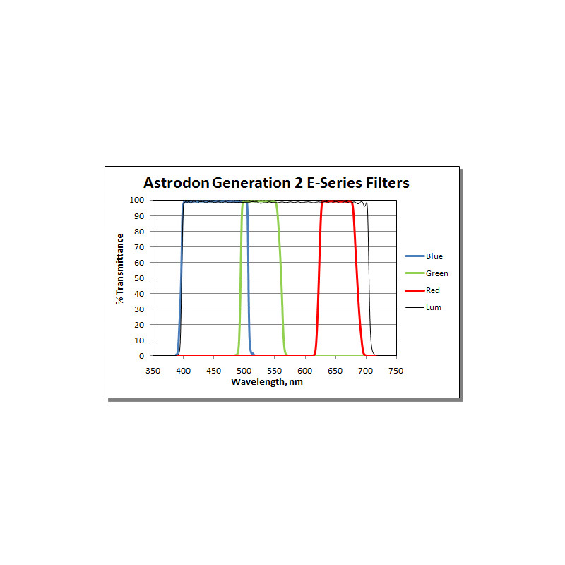 Astrodon Filters Tru-Balance LRGB2 E27R 1.25" filter