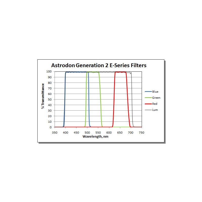 Astrodon Filters Tru-Balance LRGB2 E50R 50mm filter, unmounted