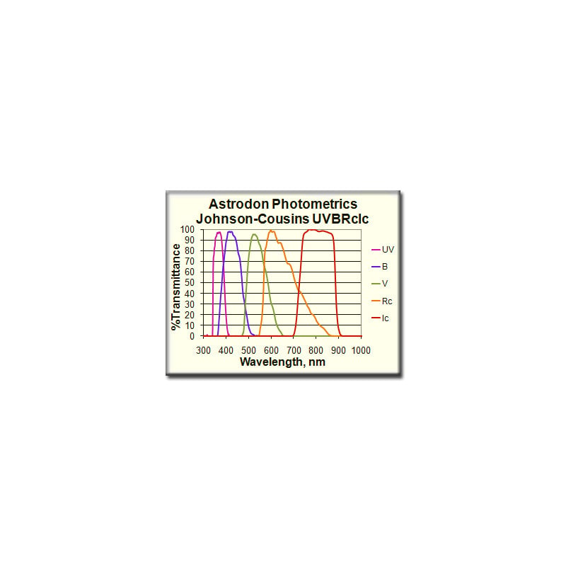 Astrodon Filters Photometrics UVBRI B-Filter 1,25"