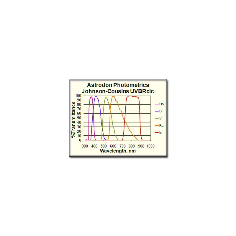 Astrodon Filters Photometrics UVBRI UV-Filter 1,25"