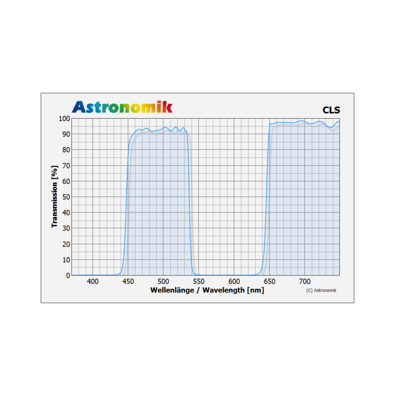 Astronomik Filters CLS Sony Alpha Clip filter
