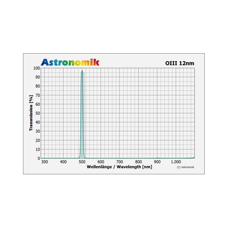 Astronomik Filters OIII 12nm 27mm CCD filter, unmounted