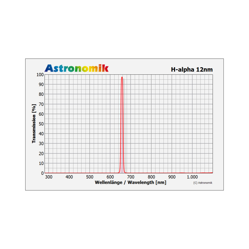 Astronomik Filters H-Alpha 12nm 27mm CCD filter, unmounted